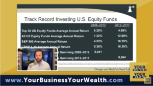 Past Performance of U.S. Equity Funds and the Track Record Myth