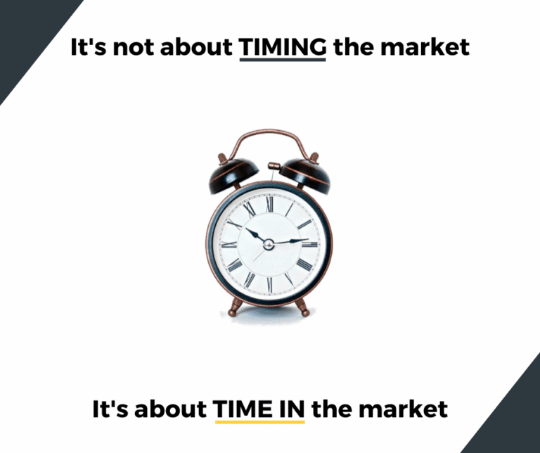 BLOG: The “Market Timing” Myth